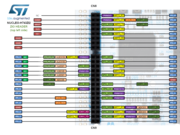 nucleo h743zi2 zio left 2019 10 9.png